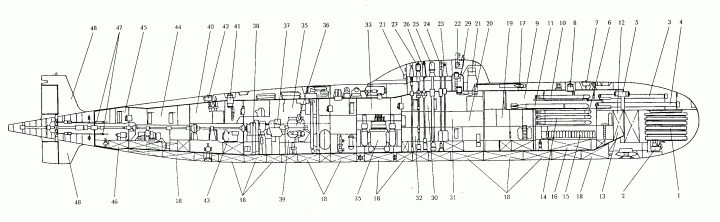 sub section